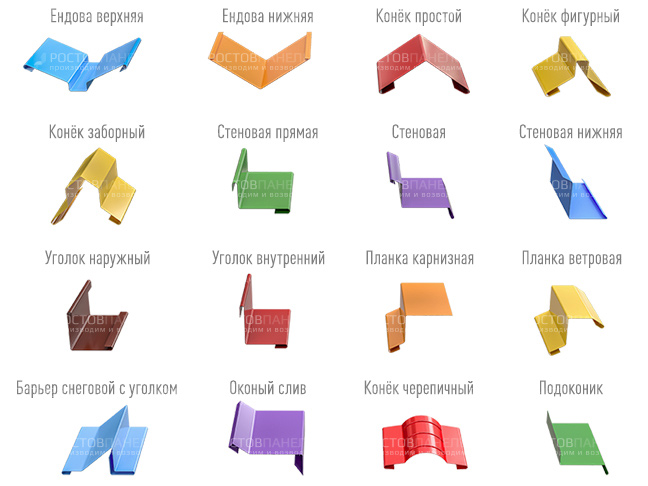 Доборные элементы
