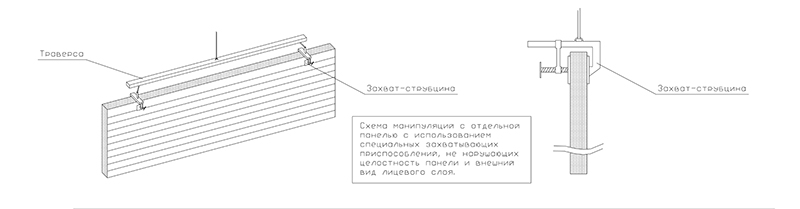Правила монтажа сэндвич-панелей 2